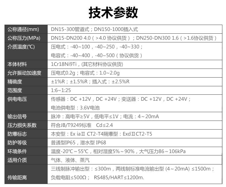溫壓補償一體型渦街水蜜桃免费视频(圖2)