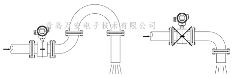 管道對電磁水蜜桃免费视频安裝的要求 (圖4)