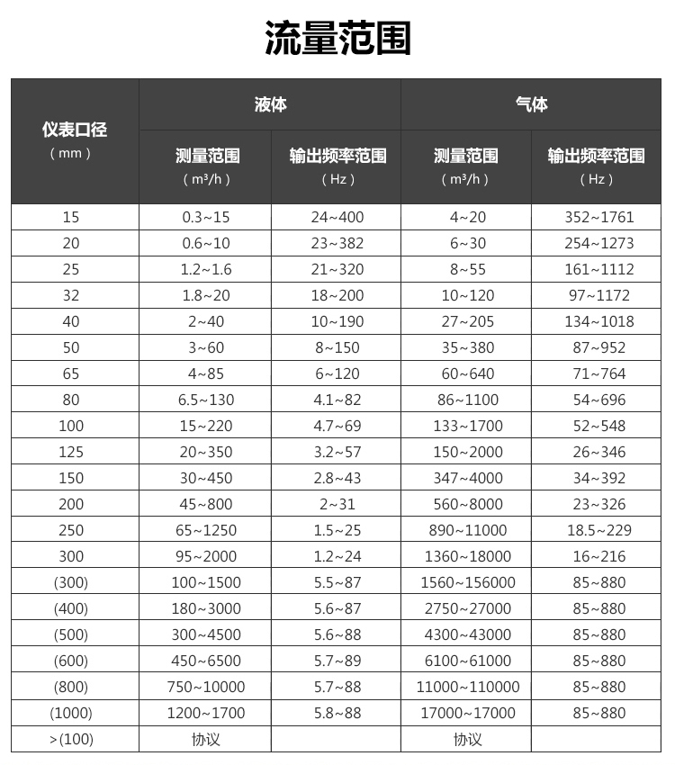 插入式渦街水蜜桃免费视频(圖1)